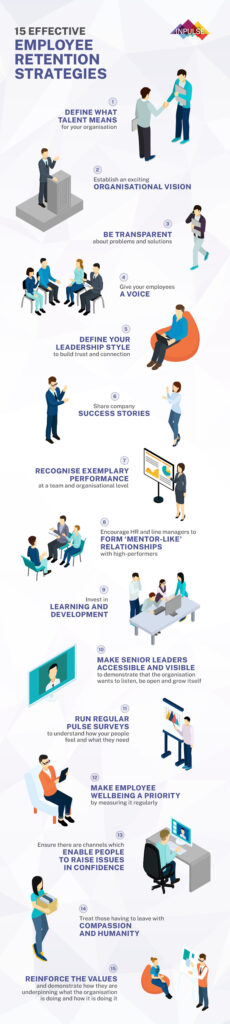 Infographic-EmployeeRetentionStrategies